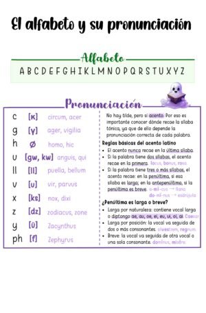 El alfabeto latino y su pronunciación